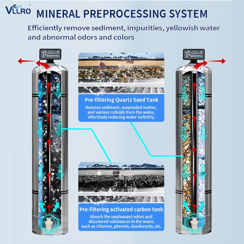 အဆင့်မြင့် Reverse Osmosis Water Treatment ကို စတင်လိုက်ပါပြီ- စက်မှုလုပ်ငန်းများအနှံ့ ရေသန့်ဖြေရှင်းချက်များအတွက် ဂိမ်းပြောင်းလဲခြင်း