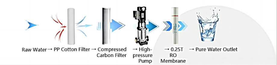 RO Membrane Pressure Drop & Desalination Drop – ပြဿနာဖြေရှင်းခြင်းလမ်းညွှန်။